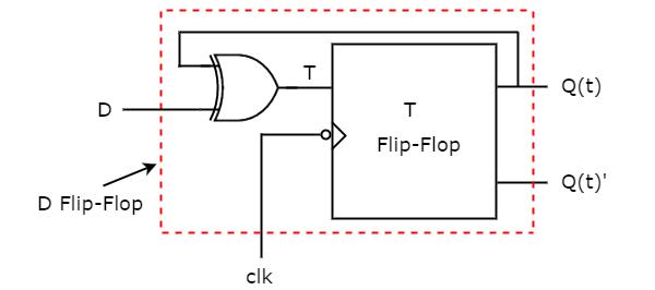 T Flip-Flop circuit Diagram