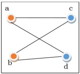 Complete Bipartite Graph