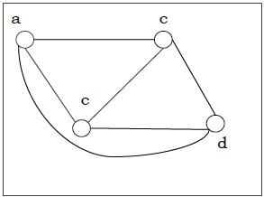 regular_graph