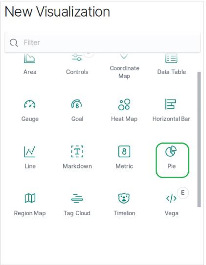 Pie Charts Visualize