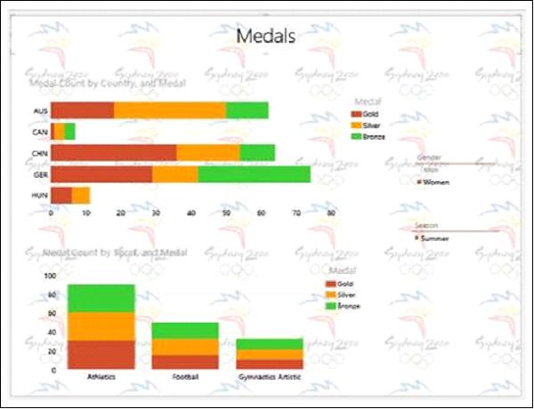 Change Image Position