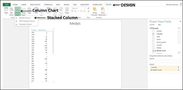 Column Chart Visualization