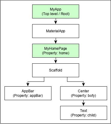 Hello World Application