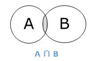 Intersection Operation