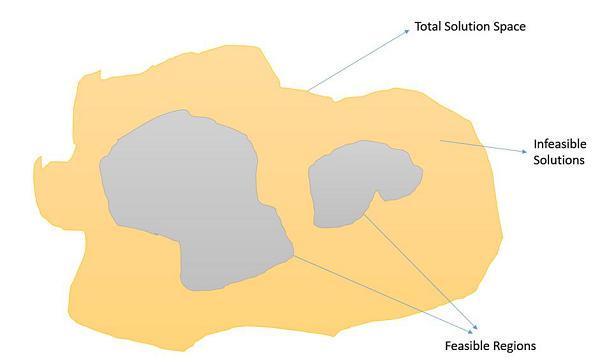 Constrained Optimization