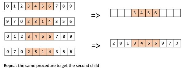 Davis’ Order Crossover