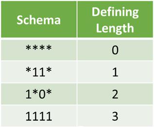 Schema Defining length