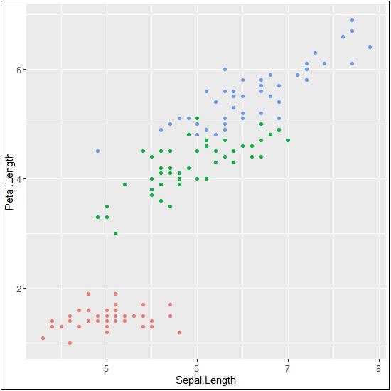 Changing Attributes for Legends