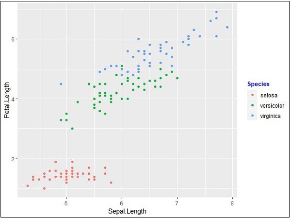 Changing Font Style of Legends