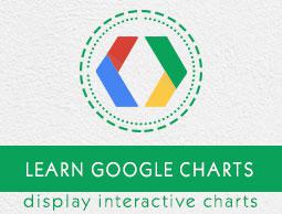 Google Charts Tutorial