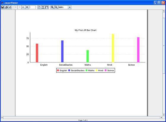 Jasper Bar  Chart Example