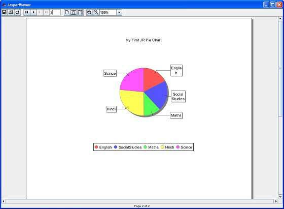 Jasper Pie Chart Example