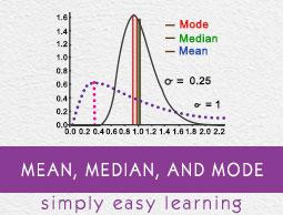Mean, Median, and Mode