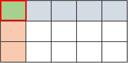 modeling of Multiplication of Proper Fractions