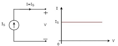 Independent Current Source