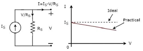 Independent Ideal Current Source