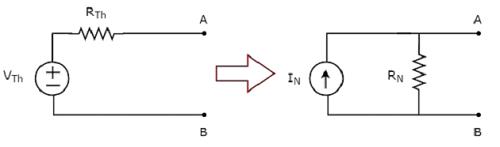 Source Transformation