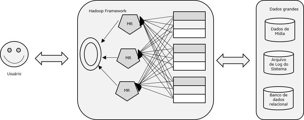 Framework Hadoop