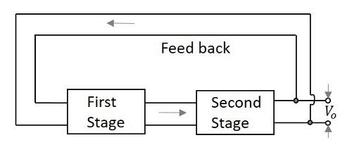 Block Diagram