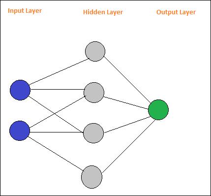 Simple Neural Network