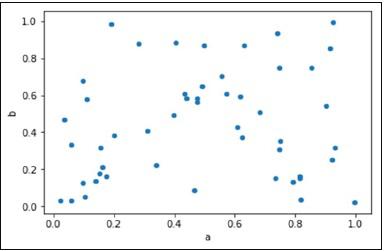 Scatter Plot