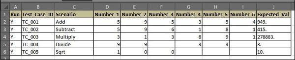 Data Table used in the Framework