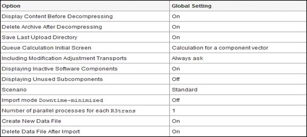 Global Setting