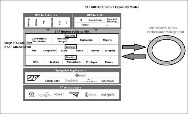 Capability Model