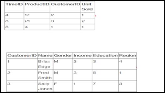 Fact and Dimension Table