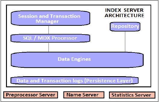 Index Server