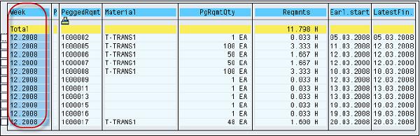 Elements Individual Level
