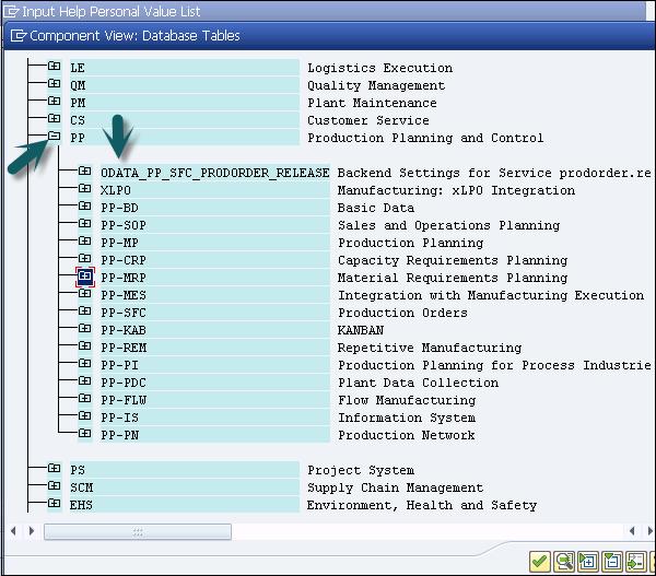 SAP Component View