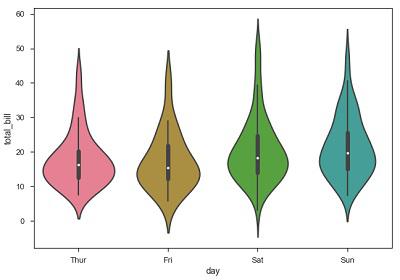 Stages