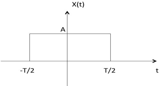 Even and odd signals