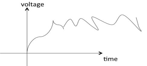Non-deterministic signal