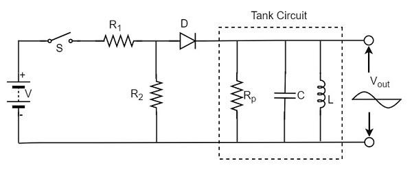 Tank Circuit Working