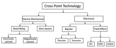 crosspoint technology