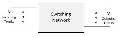 Switching network