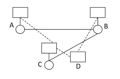 channel non-associated mode