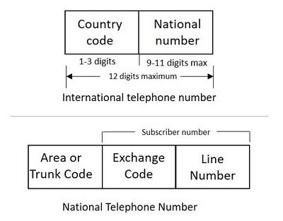 telephone number