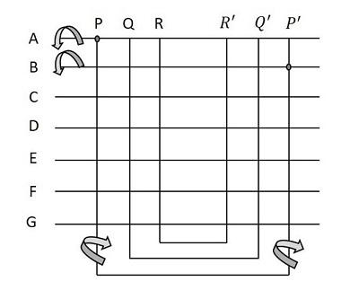 vertical and horizontal bars