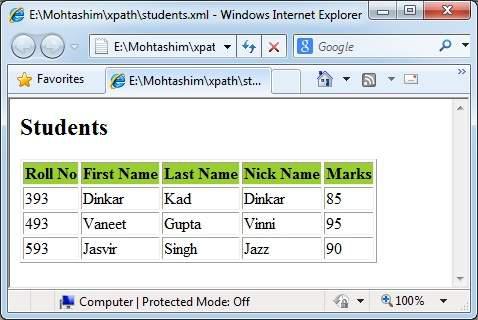 XPath expression Output